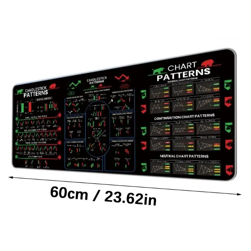 L4MD Hicked antifatigue Mousepad Financial Pattern Pattern Lock Tritches Tritches