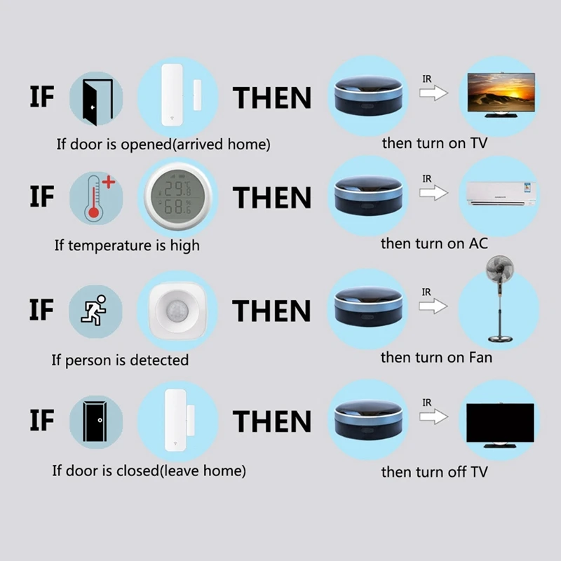 Tuya-Control remoto Universal para el hogar, dispositivo inteligente con infrarrojos, Wifi, RF, USB, funciona con Alexa, Google Home, Siri