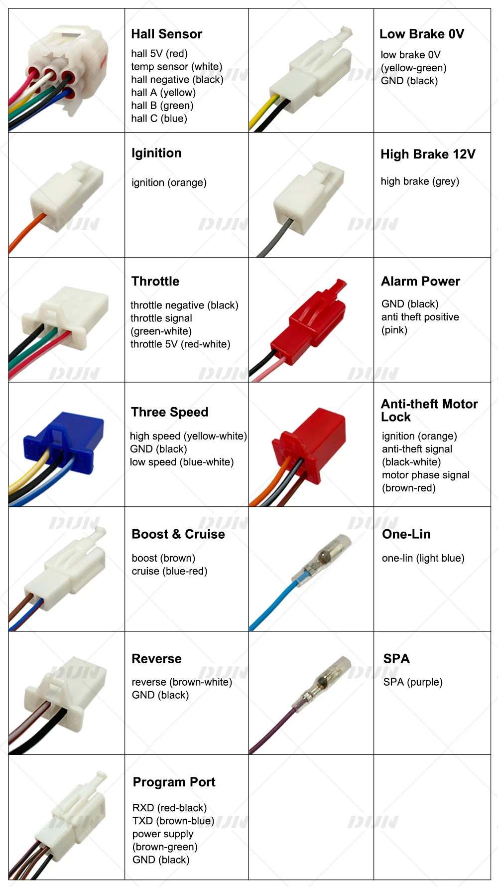 30-PIN-Adapterkabel für Fardriver-Controller ND72260, ND72450, ND72530, ND72680, ND72850, ND7210000, ND721800, etc. – Detail 6