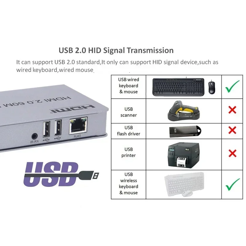 4K 60hz 60M KVM Extender Over Cat7 Cat6 RJ45 HDMI 2.0 Network Cable Transmitter Receiver Support HDMI Loop USB Mouse Keyboard
