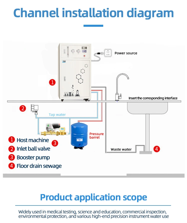 Vertical 45L/H Capacity Deionized Water Machine for Laboratory