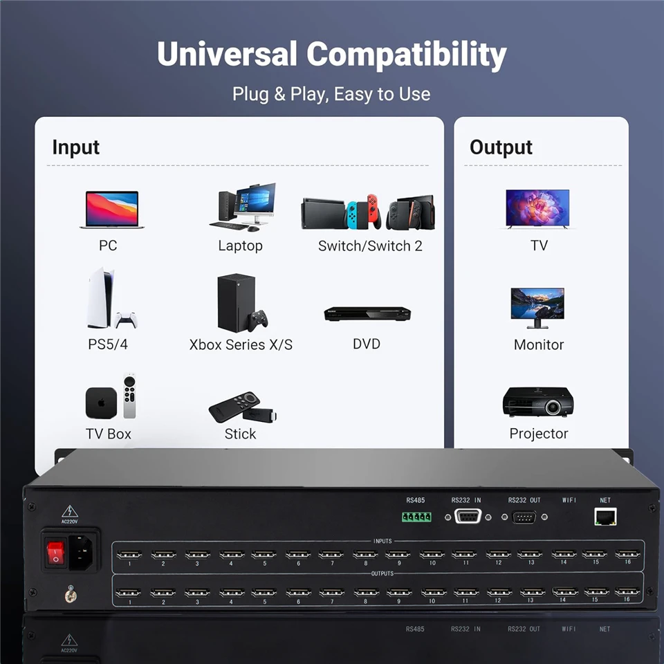 ProAV 4K 60Hz HDMI Audio/Video Matrix switch 4x4 8x8 8x16 16x16 Chassis style Di