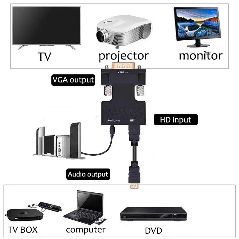 1080P HDMI-compatible to VGA Converter with 3.5mm Jack Adapter Female to Male Converter for PC Laptops TV Box Projector Monitor