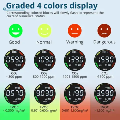 10 best sales luftmätare - №9