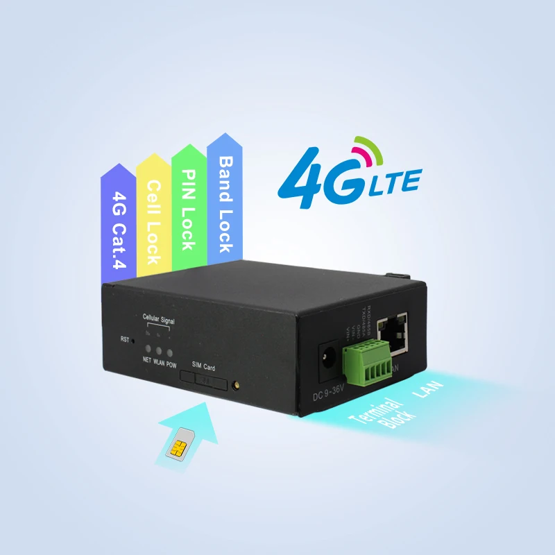 ST 산업용 4G 와이파이 CPE MT7628 2.4G 와이파이 3G 4G 라우터 산업용 무선 와이파이 심 카드 슬롯 포함 RS232 RS485 M2M 라우터