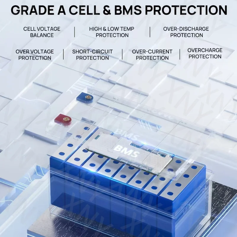72V 50Ah 50A 60Ah 60 Ah 60A リチ - 72V 60Ah Lifepo4 Battery Pack のレビューと価格