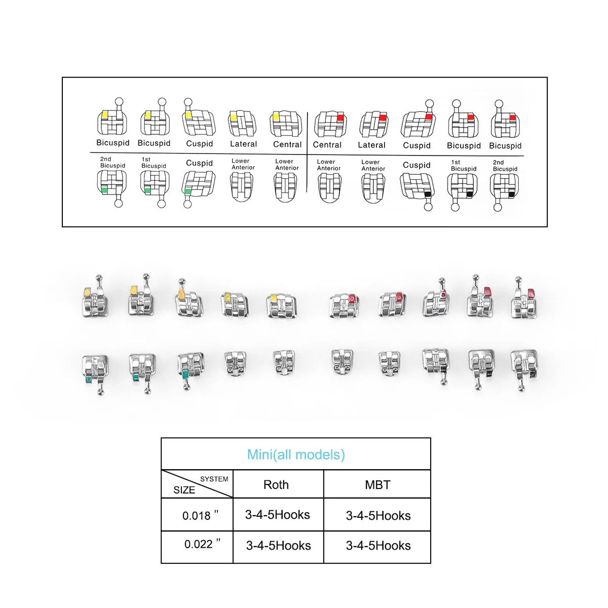 JOYDENTAL Dental Orthodontic Brackets MIM Monoblock Metal Braces Mini Roth MBT 0.022 0.018 Hooks 3-4-5 Dentist Tools