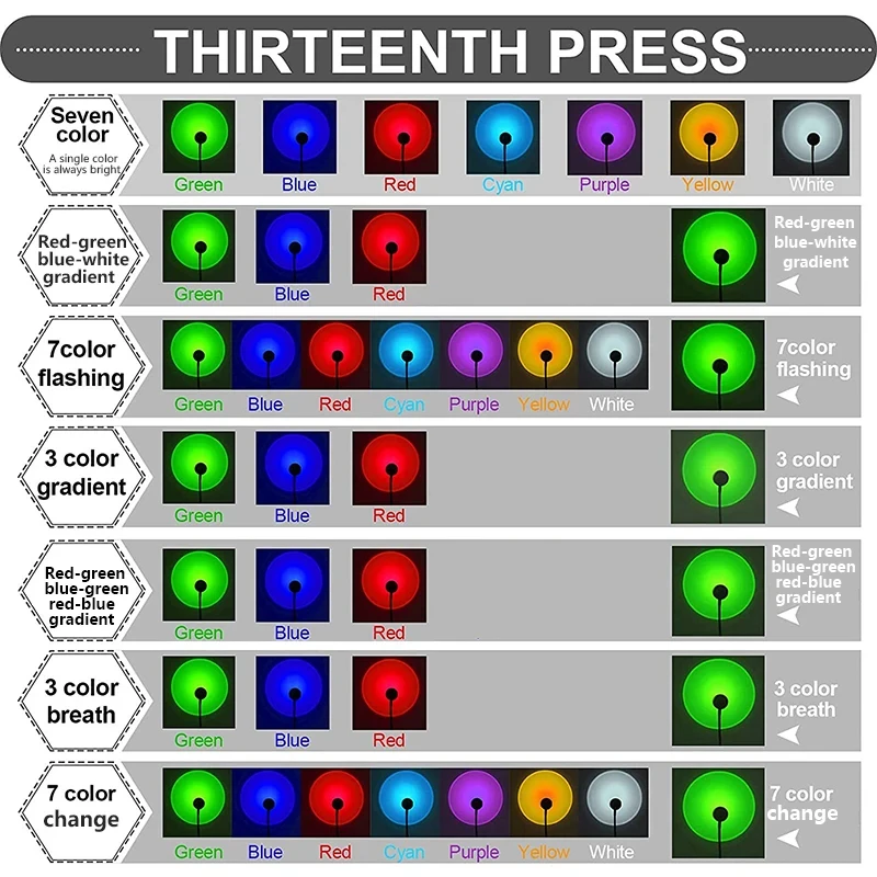 USB Sunset Projection Photography Background Creative Rainbow dormitorio Switch Night Light mini Room LIGHT LED Bar RGB