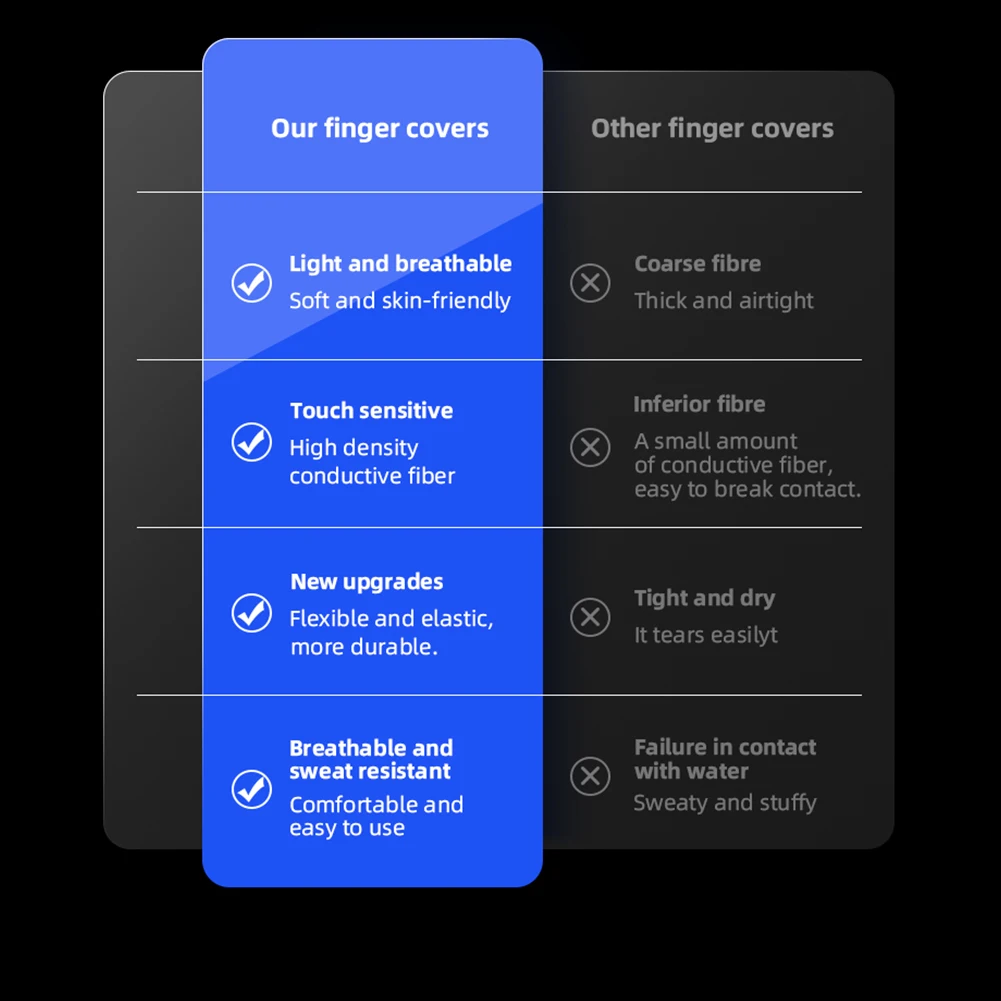 ถุงมือนักเล่นเกมแบบประกบกันระบายอากาศได้ดีมีปลอกเล็บไฟกลางคืนหน้าจอสัมผัสที่ไวต่อเหงื่อสำหรับเล่นเกมโทรศัพท์
