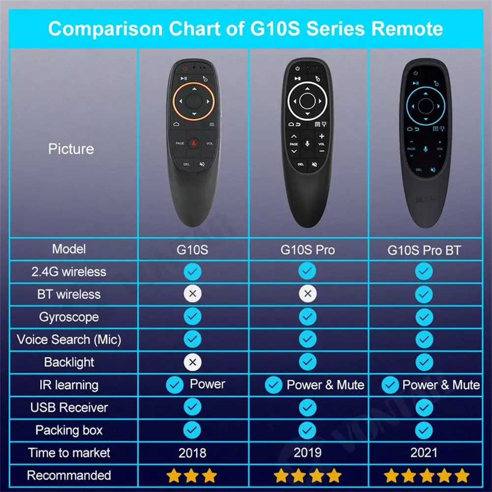 2.4g Wireless Mini Air Fly Mouse Smart Voice Remote Control G10 G10s Pro giroscopio Ir Learning compatibile per Android PC Tv Box