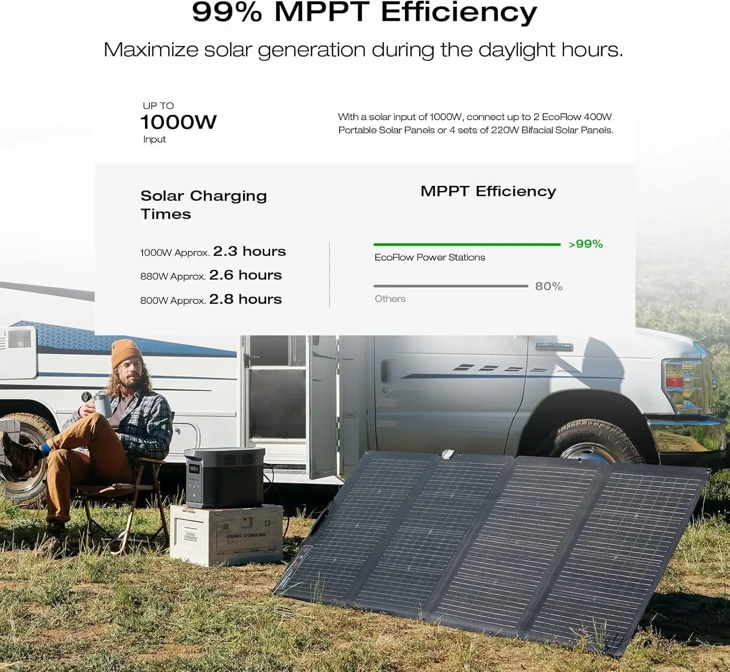Portable Power Station DELTA 2 Max, 2400W LFP Solar Generator, Full Charge in 1 Hr, 2048Wh Solar Powered Generator