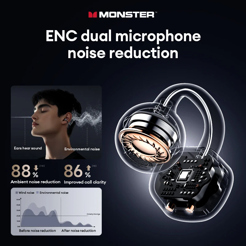Écouteurs Bluetooth 6.0 Monster MQT65 OWS, qualité sonore HiFi, appels HD, écouteurs sans fil, clip d'oreille, suppression du bruit, écouteurs sportifs