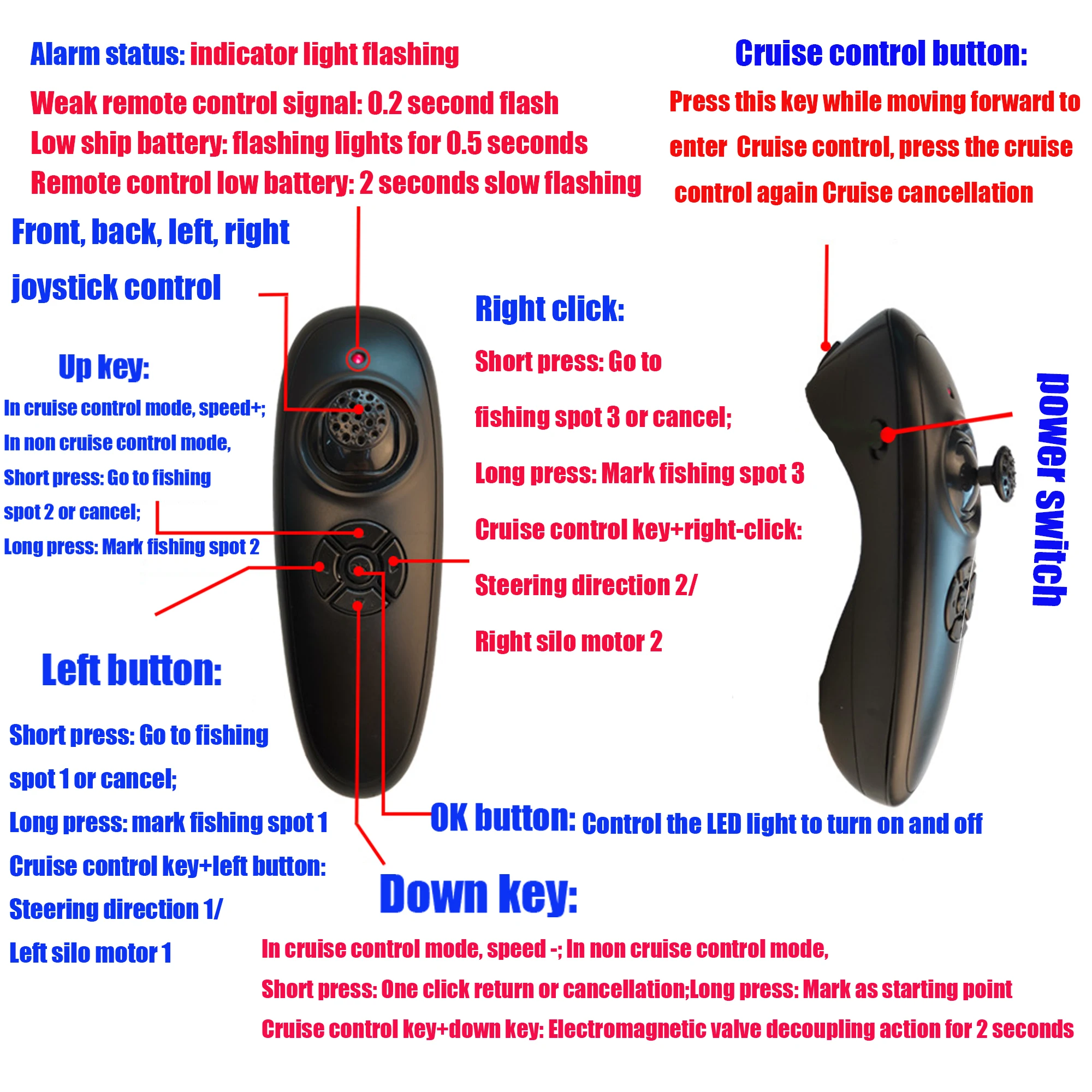 RXG12 12V High Power Ship Remote Control Motherboard Kit with GPS for Ship Nesting, Trawling, and Fishing Point Determination