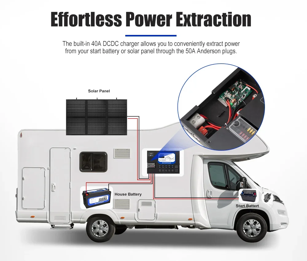 ATEM POWER 4x4 Auto Electrics 12V DC Power Control Box Control Hub Systems In-Built 40A DC DC Charger And 1500W Inverter