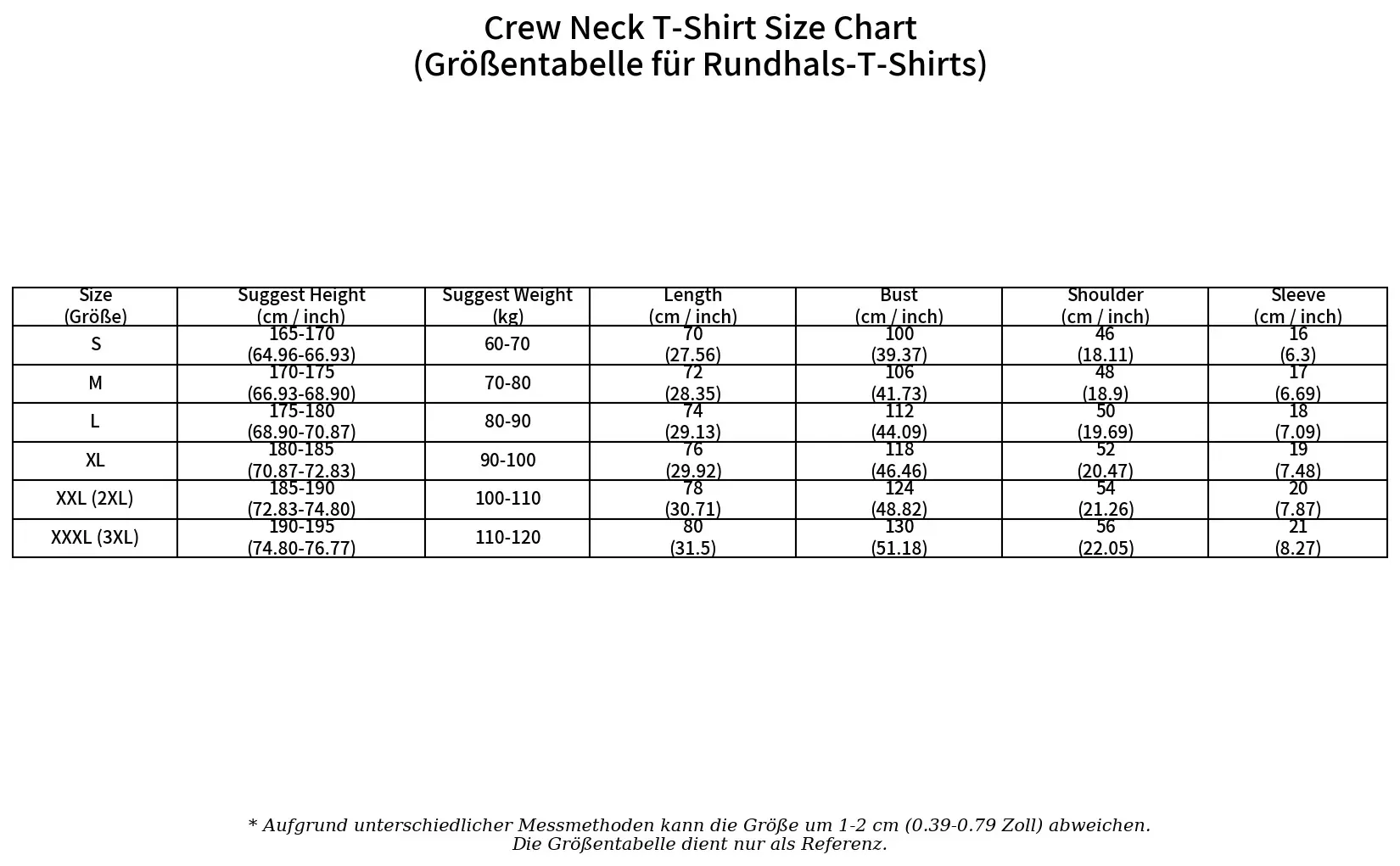 View 5