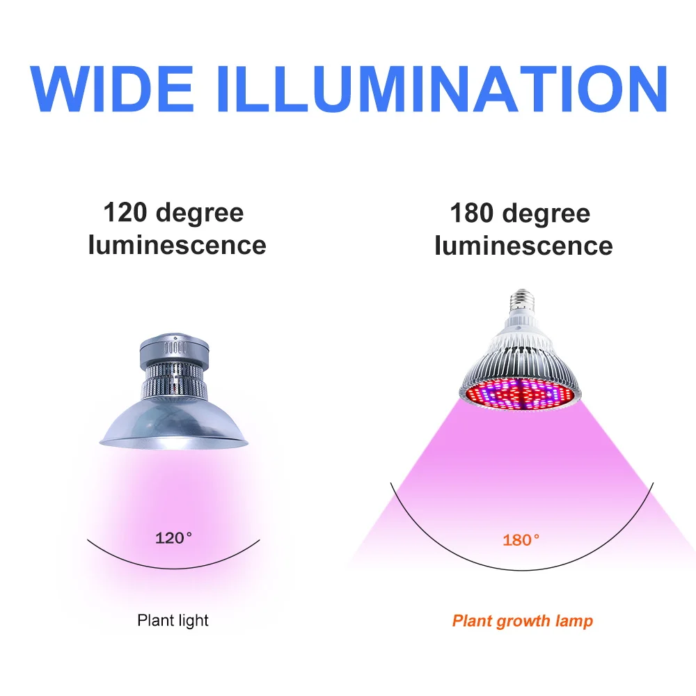 Fitolampy-Lámpara LED De espectro completo E27, Fitolamp con Clip para plántulas De plantas, Fitolamp De flores, cultivo De interior
