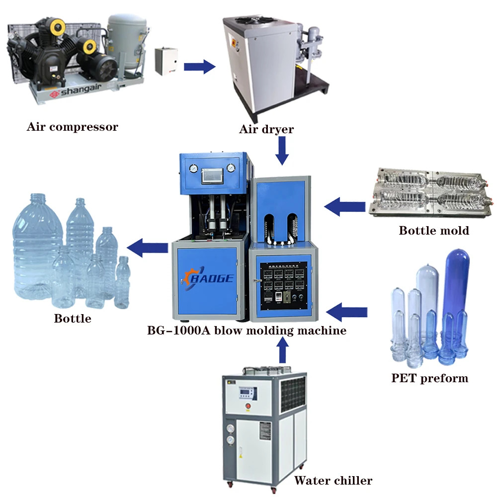 1000BPH Plastic Blowing Machine Pet Bottle Making Mold Machine Price Manual Blower 2000ML Drinking Water Bottles Fast Shipping