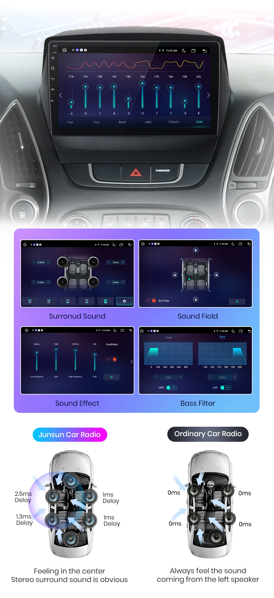 Junsun Kabelloses CarPlay Android Auto Autoradio für Hyundai Tucson 2 ix35 2009 - 2015 2 DIN Multimedia-Stereoanlage mit integriertem Lüfter GPS-Navigation SWC Bluetooth FM RDS DSP IPS-Bildschirm Auto-Intelligentes System 4G WiFi 8-Kern Plug&Play Head Unit – Detail 12