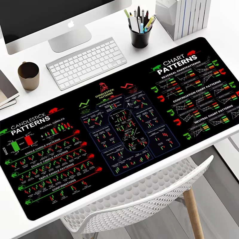 New MousePads For Trading Chart Pattern Shortcuts Cheat Sheet Rubber Keyboard Mousepad Candlestick Patterns Desk Mat Office Use