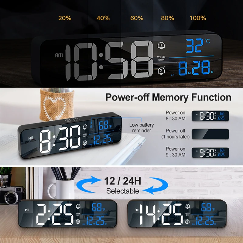 LED Digital Alarm Clock Wall/Table Electronic Clock with Temperature Snooze Date Weekday & Dual Alarms 40 Ringtones