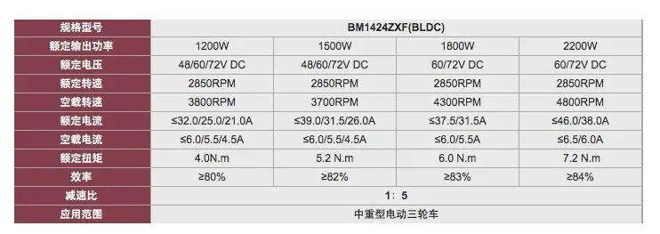 Kart Beach Car Retrofitting 60V72V2200W Motor Controller Retrofitting Electric Tricycle Micro Card