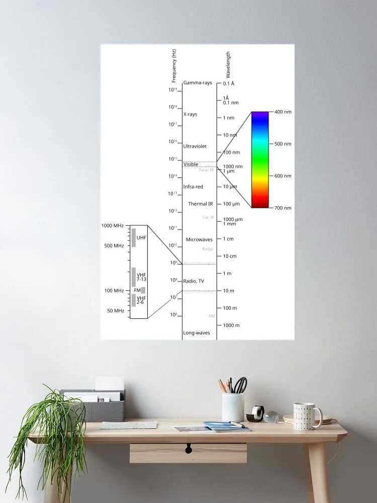 Electromagnetic Spectrum Chart Diagram Graphic, Art Print Canvas Poster, Living Room Decor, Home Wall Picture