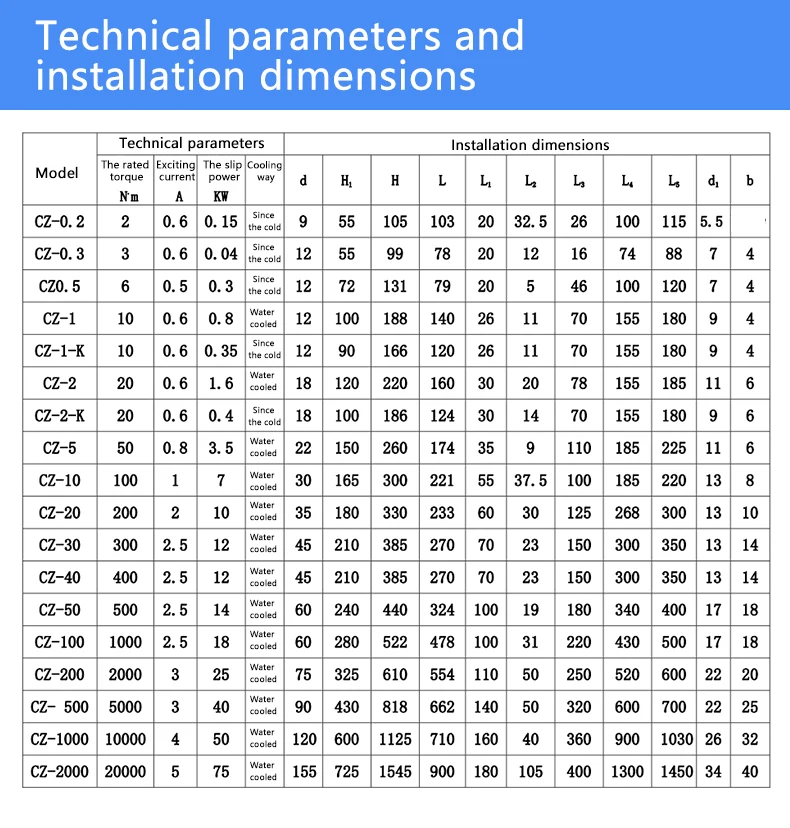 مسحوق الفرامل المغناطيسي مسحوق الفرامل المغناطيسي نظام المسحوق المغناطيسي