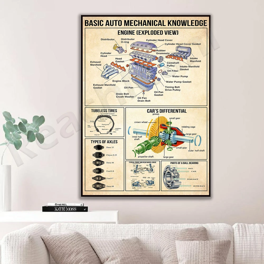 Basic Auto Mechanic Knowledge Poster, Mechanic Poster, Mechanic Garage Art, Classic Car Poster, Auto Mechanic Poster Print