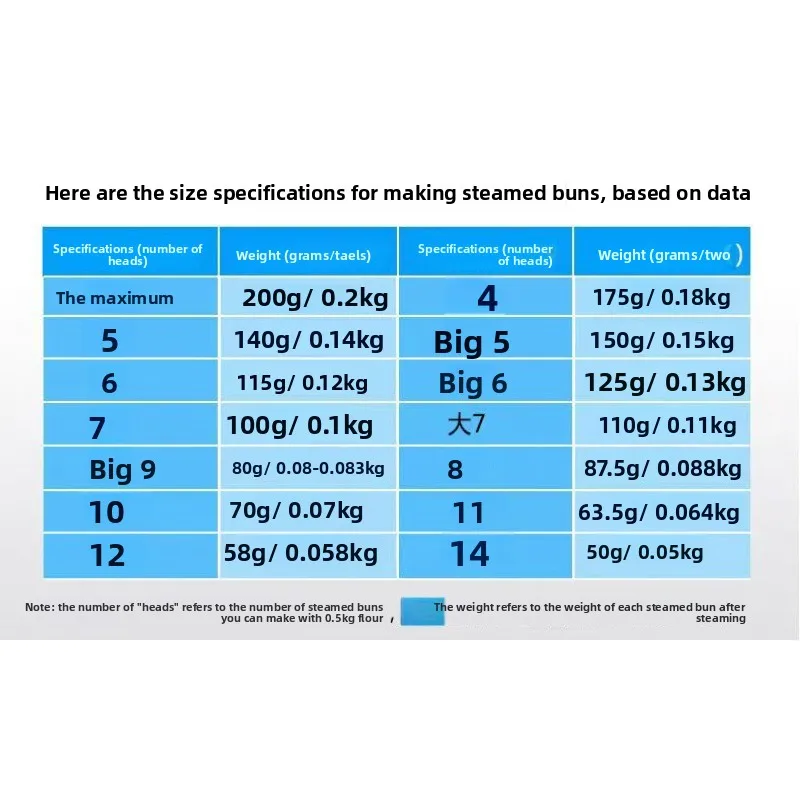Steamed bread machine, commercial automatic round steamed bread forming machine