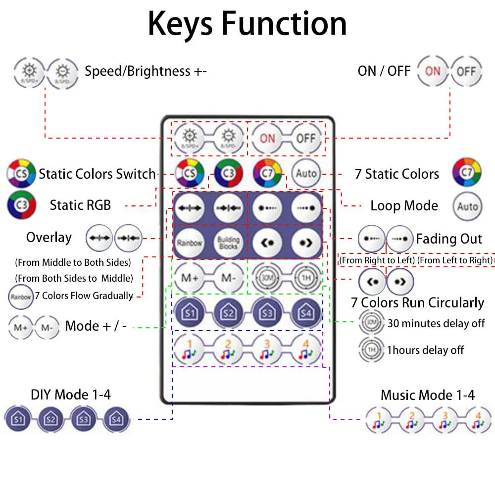 Panel Led WS2812B WS2812 RGB, matriz de píxeles direccionables individualmente con USB, 28 teclas, micrófono Bluetooth, módulo de música, Kit de luz