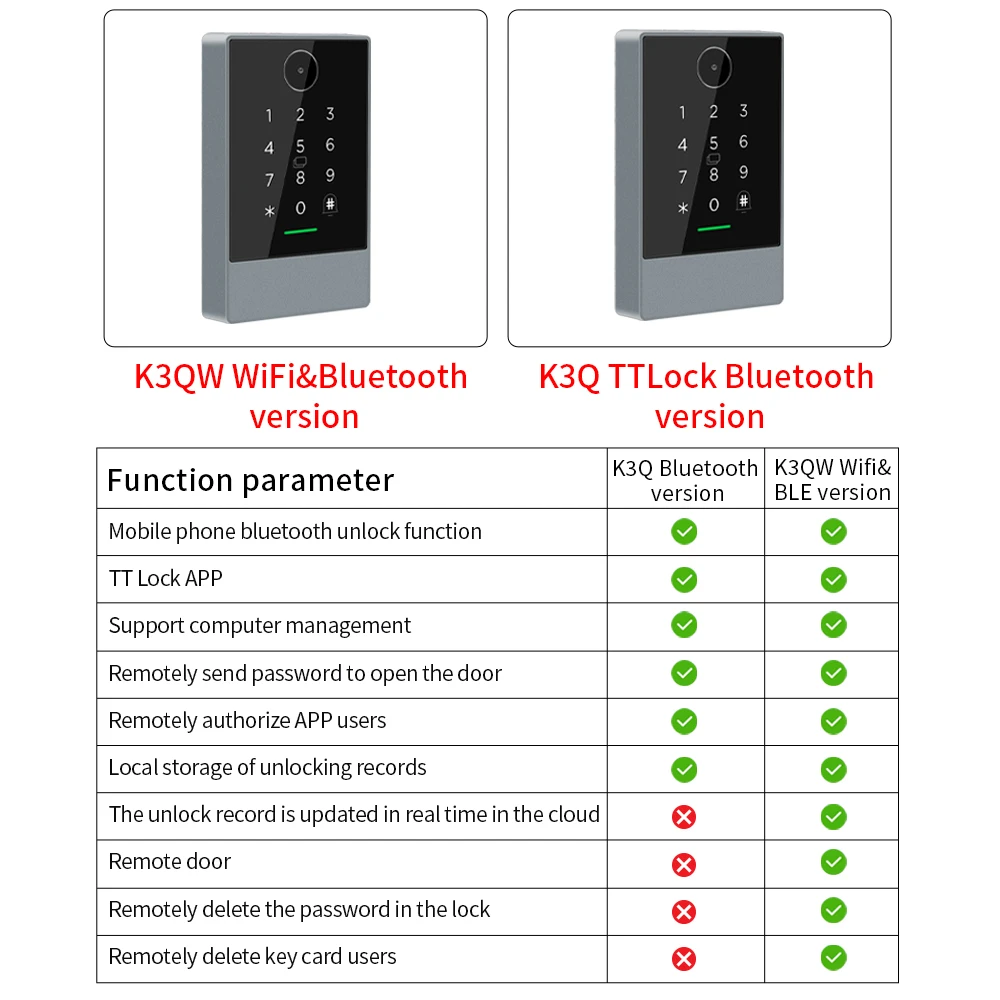 Ttlock app wifi desbloquear ip67 à prova dip67 água rfid leitor de código de barras 2d qr código teclado controle acesso 13.56mhz k3qw + g2 gateway wifi conn