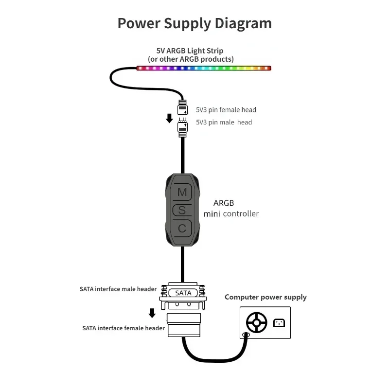 COOLMOON AR-1 RGB Controller Cable 5V 3 Pin to SATA AURA ARGB Mini Control HUB Supply RGB SYNC Controller adapter