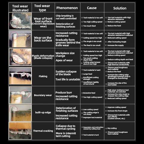 6 best sales डब्ल्यूएनएमजी - №1