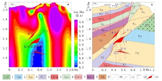 Geomative New Magnetotellurics MT Geophysical Survey Equipment Magnetotelluric System do wykrywacza metali