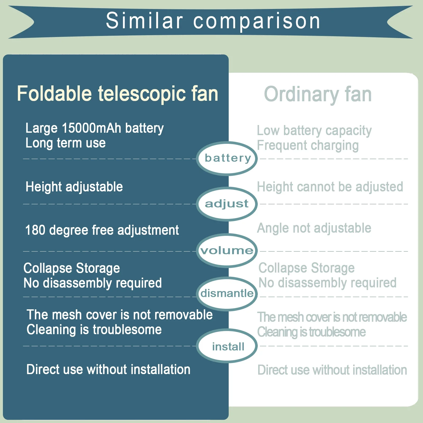 Nowy Teleskopowy Składany Wentylator Gale Czas Trzęsania Zewnętrzny Wentylator Zdalnie Sterowany Podłogowy Przenośny 7-calowy Składany USB