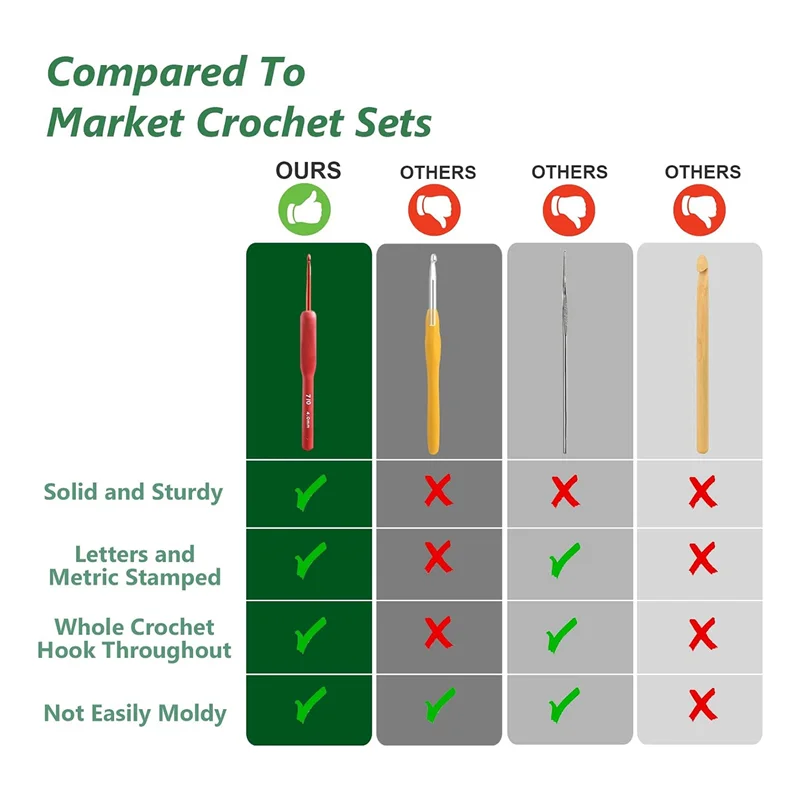 

Набор крючков для вязания крючком, 32 шт., эргономичные крючки для вязания крючком с футляром для рук при артрите, удлиненные иглы для вязания крючком, прочный крючок B