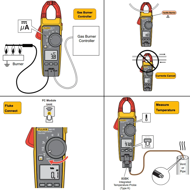 Fluke 902 FC True-RMS HVAC Clamp Meter CAT III 600 V