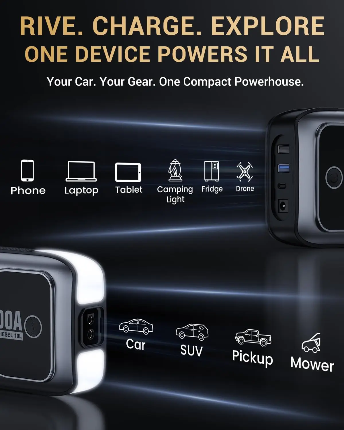 M6 4000A Jump Starter مع شاشة HD، حزمة تعزيز محمولة 12 فولت، شحن سريع USB-C، مشابك LED – للغاز والديزل ما يصل إلى 10 لتر