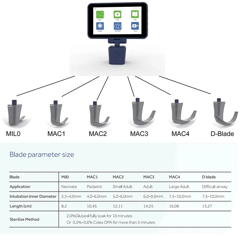 

3-дюймовый/4,5-дюймовый монитор со светодиодным экраном, видеоларингоскоп, многоразовые запасные части для лезвий