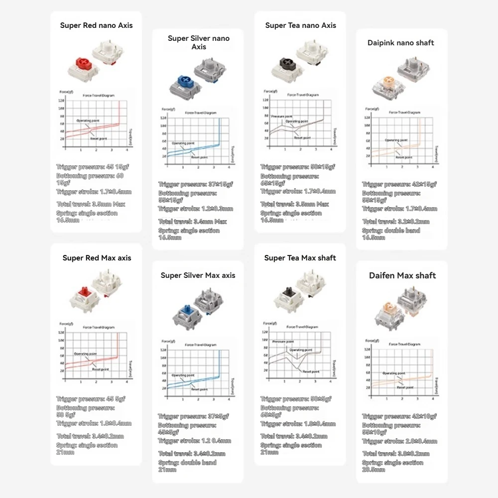 NuPhy Kick75 Mechanical Keyboard 2.4g Wireless Tri-mode RGB 75% Layout Hot-Swap Gasket Custom Bluetooth Office Gaming Keyboard
