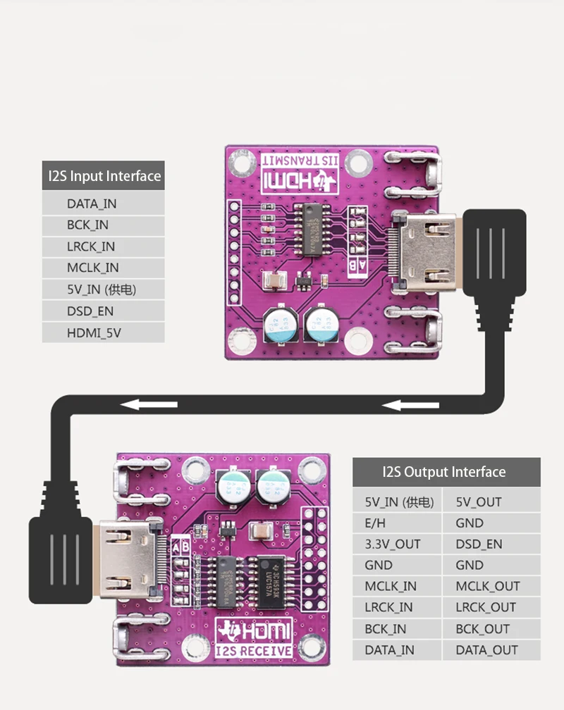 Совместимая с HDMI платой приемника I2S. Плата передатчика, совместимая с I2S на HDMI. Дифференциальная плата преобразования сигнала I2S. ЦАП-декодер.