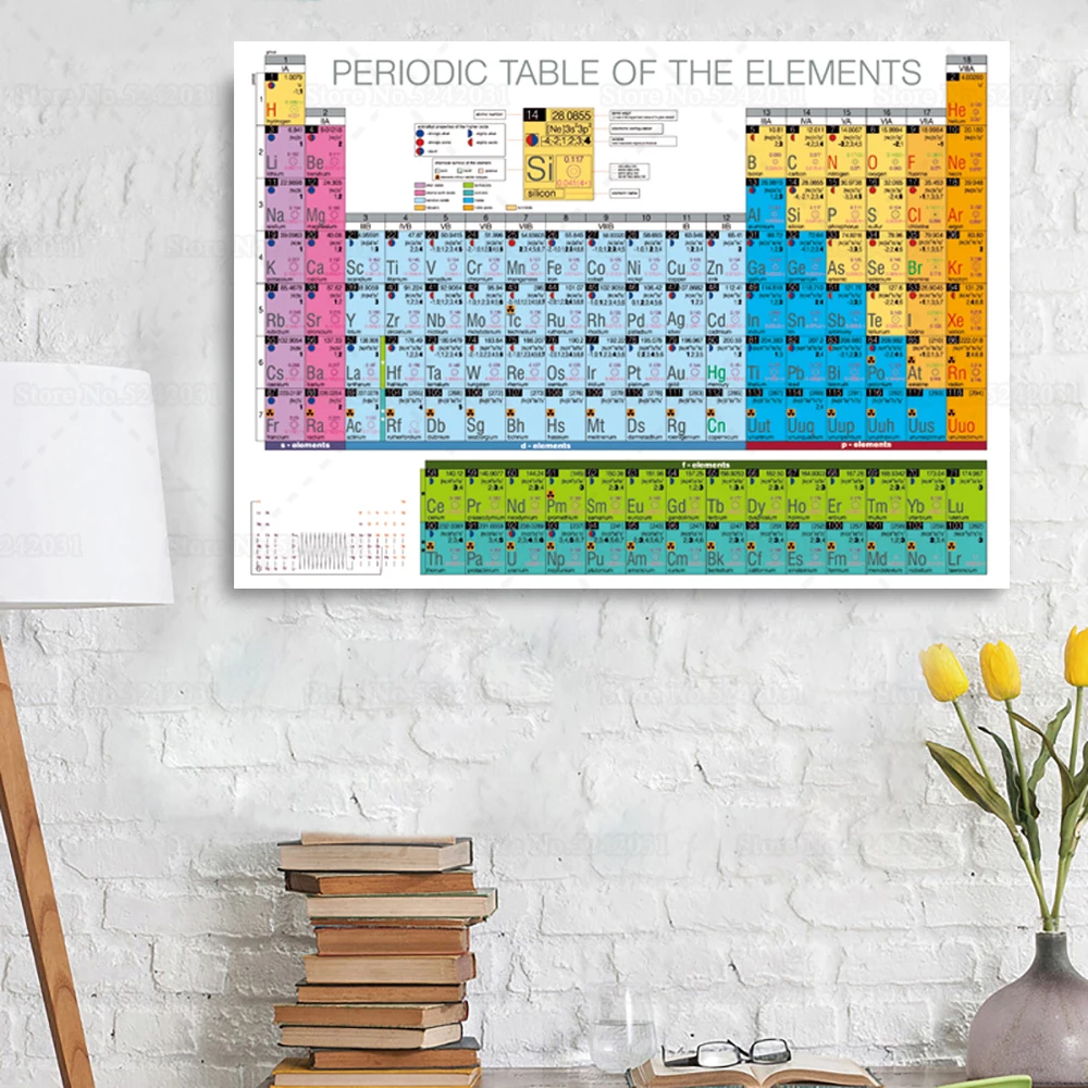 HD Vision Periodic Table of The Chemistry Elements Poster More Detail Canvas Painting for Student Teacher Gift School Home Decor