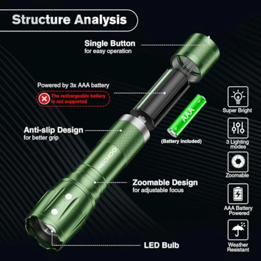 LED Flashlight, Tactical Flashlights High Lumens with 3 Modes, Pocket Small Flash Light, Waterproof Zoomable Flashlights for Ho