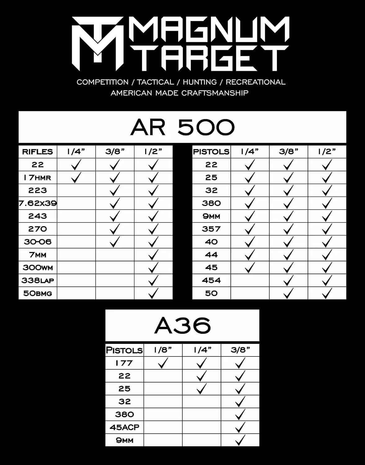 Objetivo Magnum AR500 de acero para combate, objetivo de tiro IDPA reactivo, 3/8, 12x21 para t-post