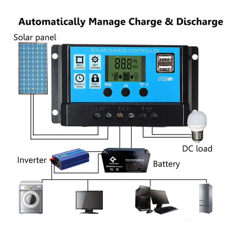 500W elastyczny Panel słoneczny 12V ładowarka podwójny USB z kontrolerem 10A-60A ogniwa słoneczne Power Bank do telefonu jacht samochodowy RV