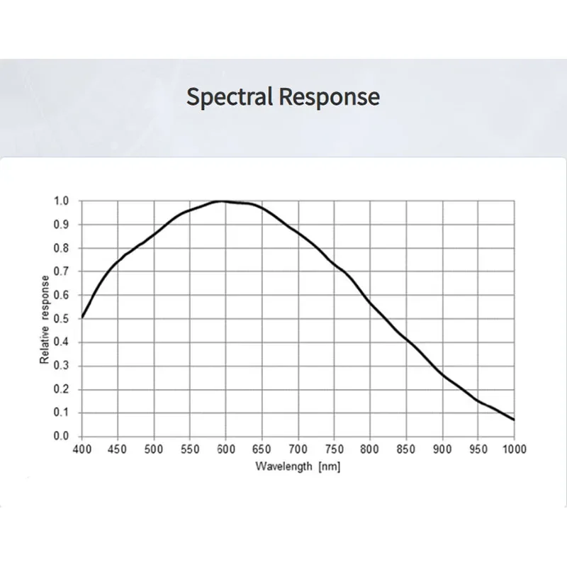 大恒图像 MER2-302-37GM-P 産業用カメラ 1/1.8インチ 3.45μm 37.4fps グローバルシャッター マシンビジョン用