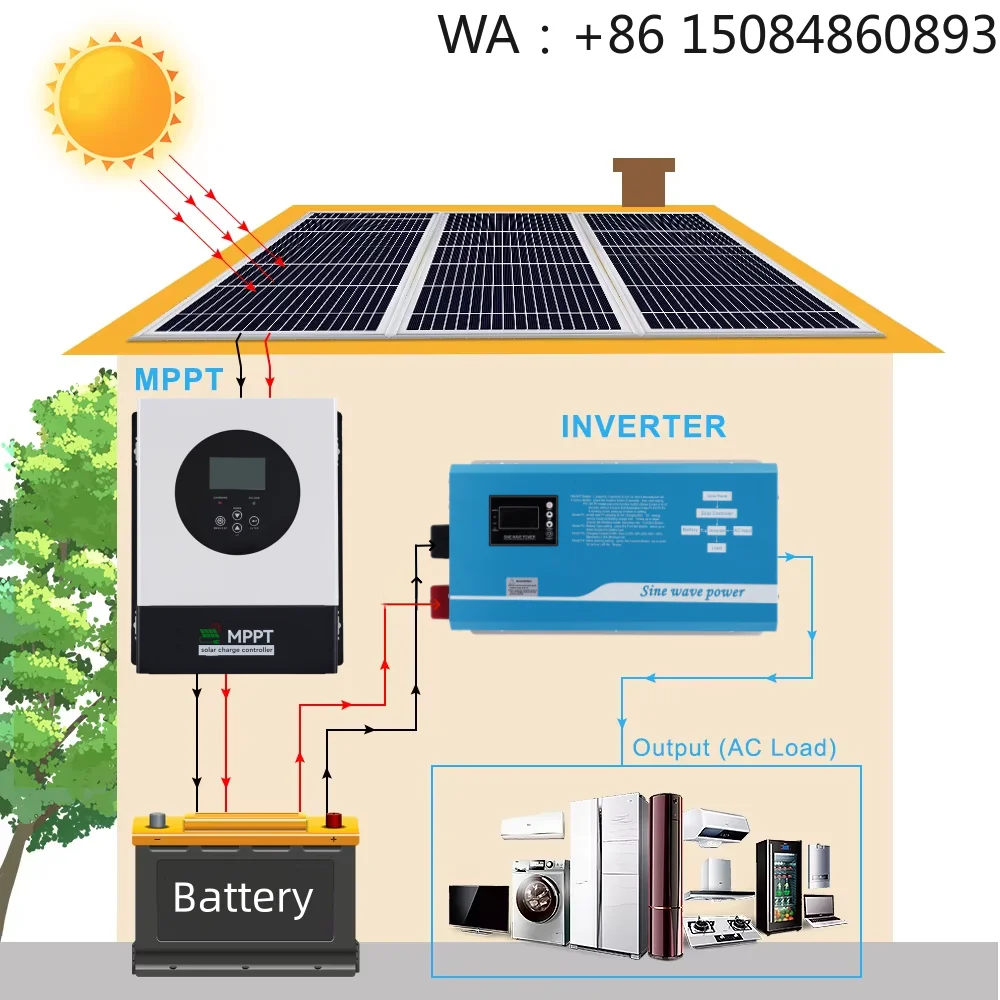 

48V 96V 100A MPPT Solar Charge Controller, Solar Accessories, LCD Display Intelligent Regulator, Off-Grid Solar PV Power Control