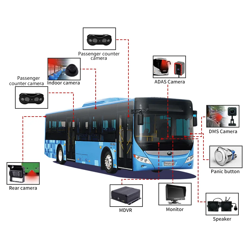 AI Mobile DVR ADAS DMS Car Bus Truck MDVR 4G GPS WiFi Hard Disk SD Card Video Recorder