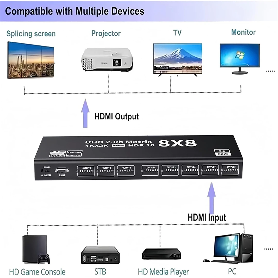 مفتاح مصفوفة HDMI2.0 8x8 4K 60 هرتز: مقسم محول سلس 8 في 8 مخرج مع تحكم HDCP2.2، HDR10، RS232 ودعم EDID