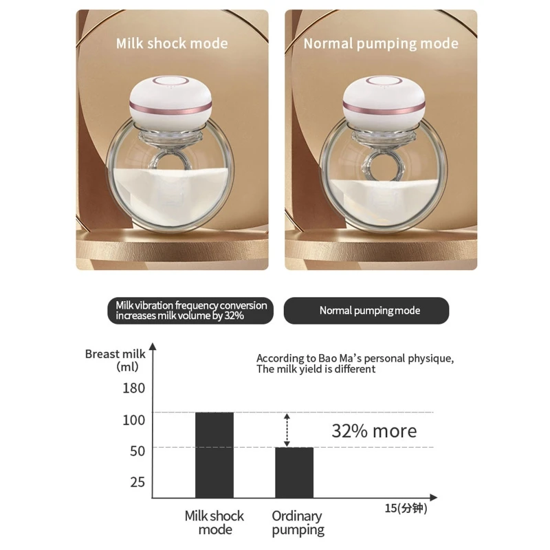 مضخة الثدي الكهربائية بدون استخدام اليد، مضخة الثدي القابلة للارتداء، جامع حليب الرضاعة الطبيعية